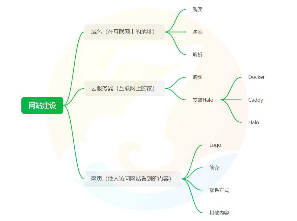 思维导图.jpg